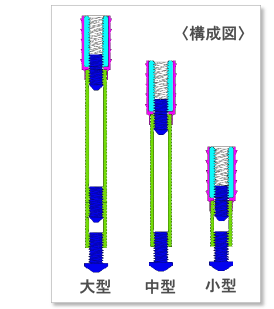 ハイブリッドアンカー構成見取り図