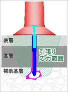 施工性の向上