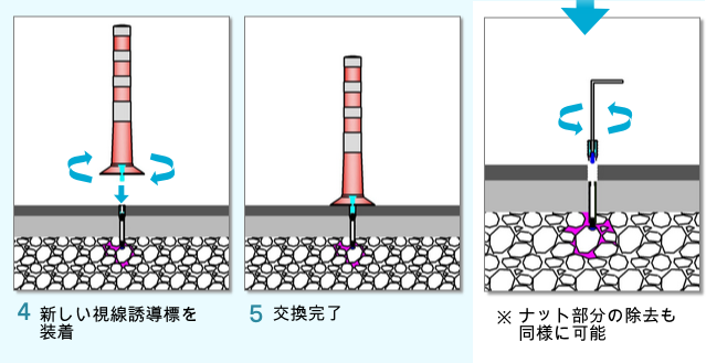 破損による修復手順2 破損による修復手順2