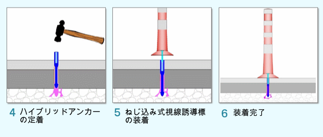 ハイブリッドアンカー施工作業の手順2