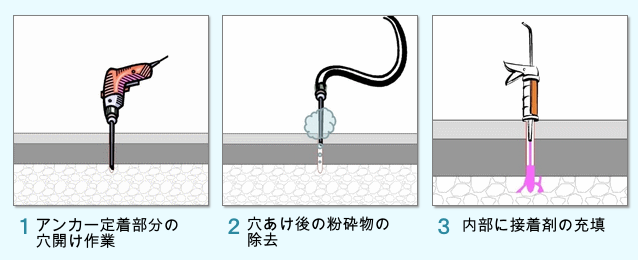 ハイブリッドアンカー施工作業の手順1